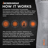 Incrediwear Knee Sleeve – Knee Brace for Joint Pain Relief & Swelling, Knee Support For Women and Men for Working Out, Running and Muscle Pain Relief